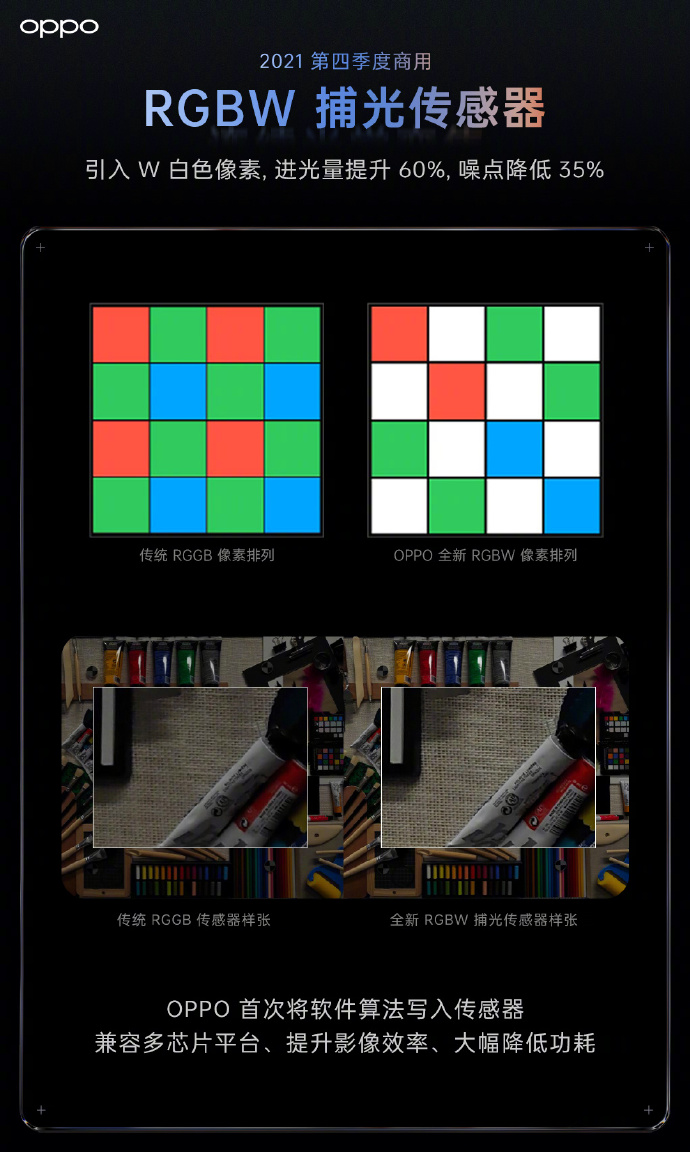 OPPOδӰᡱ ʲô