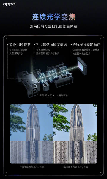 OPPOδӰᡱ ʲô