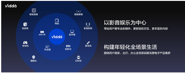    ViddaƷû