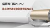 ݶ29.8%ˮ۽NO.1