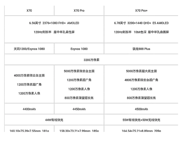 vivo X70ϵ  1930ᵹʱ  