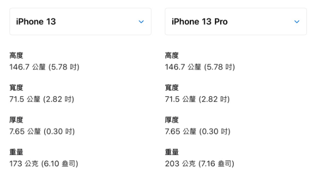 iPhone 13 iPhone 13 Pro ѡĸ