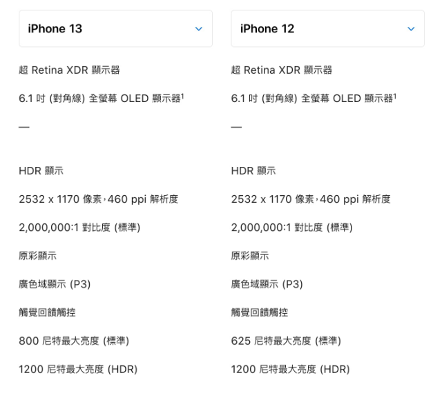 iPhone 13 iPhone 12 ѡ˭