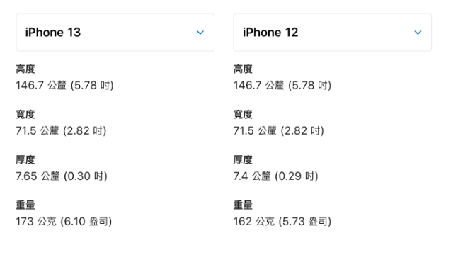 iPhone 13 iPhone 12 ѡ˭