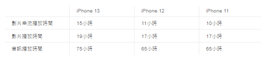 iPhone 13 û1211Ƚ жأ