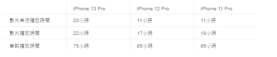 iPhone 13 û1211Ƚ жأ