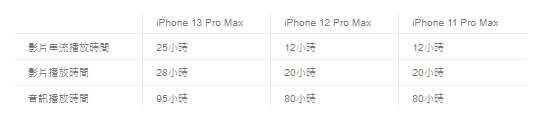 iPhone 13 û1211Ƚ жأ