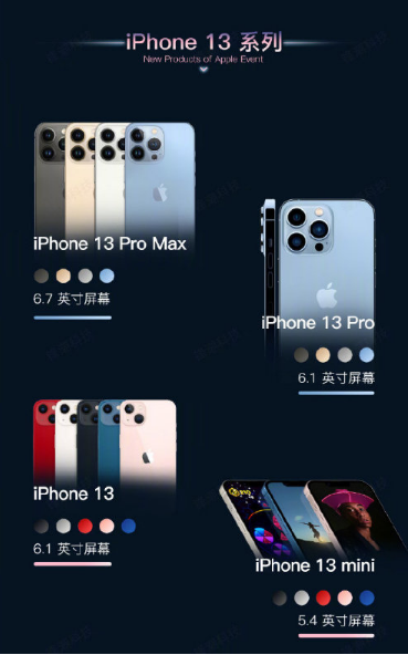iPhone 13 û1211Ƚ жأ