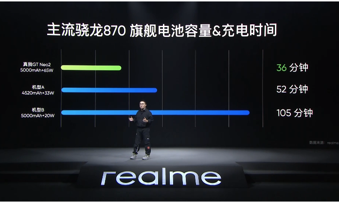  realme   GT Neo2 ֻ 