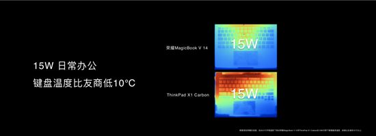 ҫ׿콢ʼǱMagicBook V 14 ۼ6199Ԫ