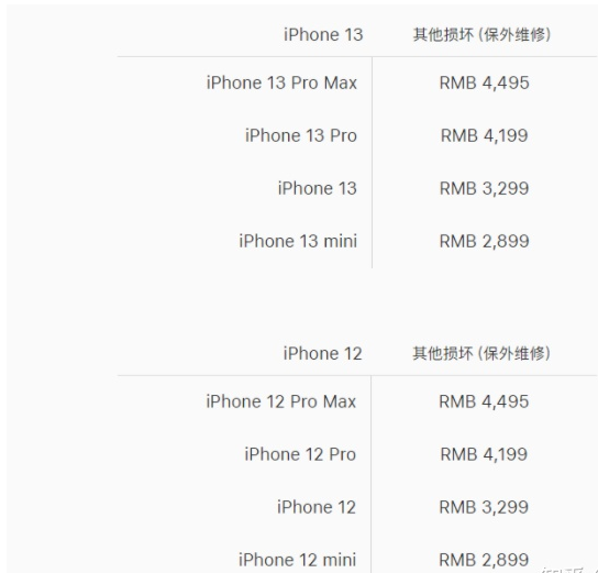 iPhone 13 ά޶ۣά޼۸ iPhone 12 һ