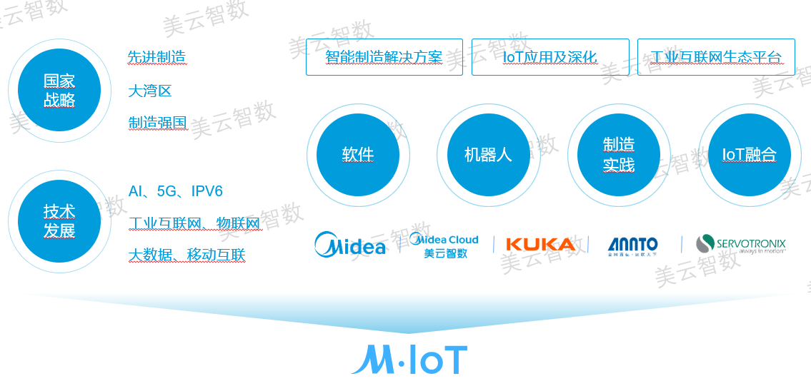 �������������������� ��ҵ������5G+��ҵ����������֮·