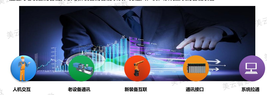 �������������������� ��ҵ������5G+��ҵ����������֮·