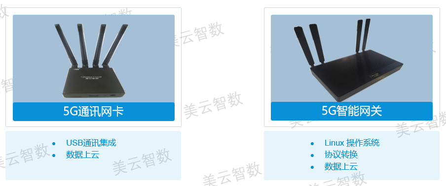 �������������������� ��ҵ������5G+��ҵ����������֮·