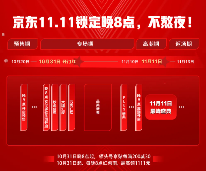 天猫、京东、苏宁易购已经打响了 “双11” 第一枪