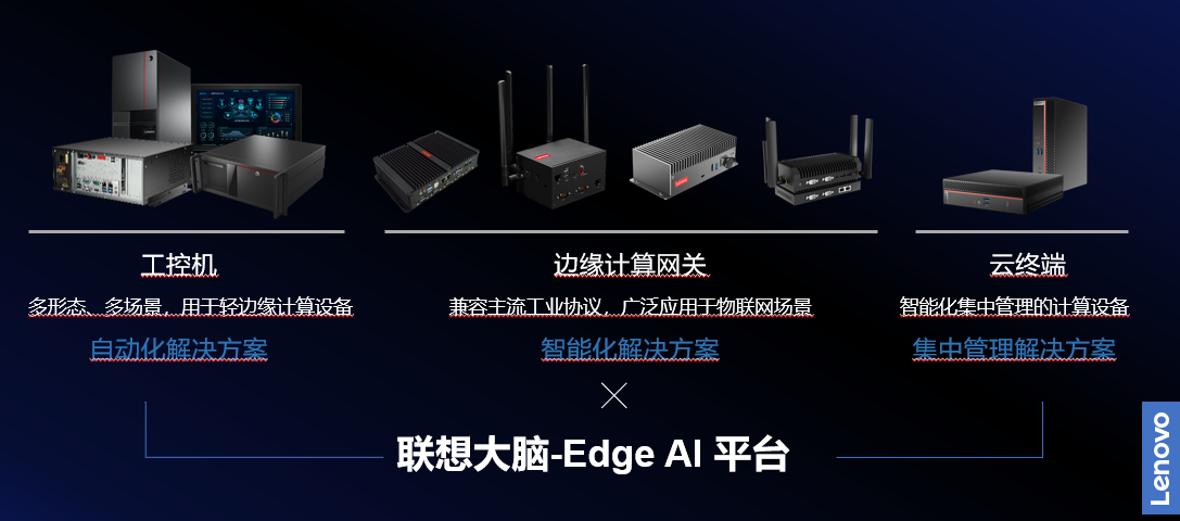 ޱԵEdge AIӦʱ