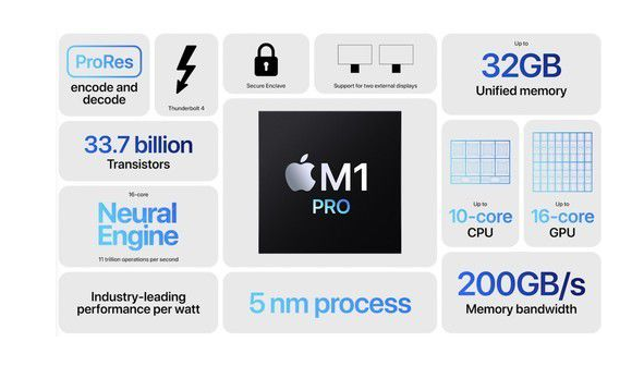 ȫ14/16ӢMacBook Pro   ӢضM1 ProM1 Max 