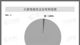 Сҵҵн2%ר Сҵгٴ¿