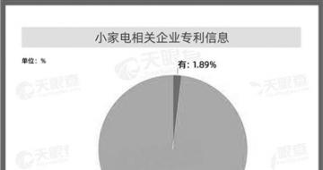 ����С�ҵ���ҵ�н�2%��ר�� С�ҵ��г������ٴ��¿���