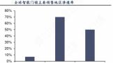 黯+Ի TCLƶҵ׼