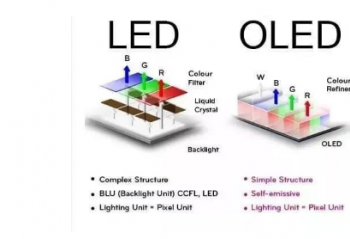 iPhone��ɫģʽ�ô�����Щ�����㿪���ڰ�ģʽʡ�缼��