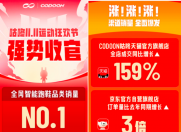 咕咚双十一强势收官 全网智能跑鞋品类销量第一