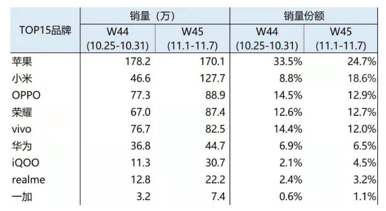 11Сֻгݶﵽ18.6%   Redmi Note 10 ProMIUI 12.5.11 
