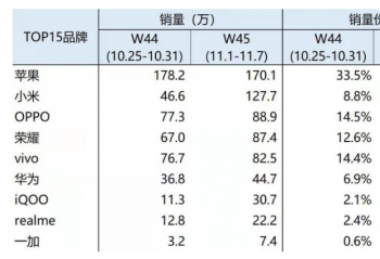 BCI����11�������й������ֻ��������� С�׻�������174%