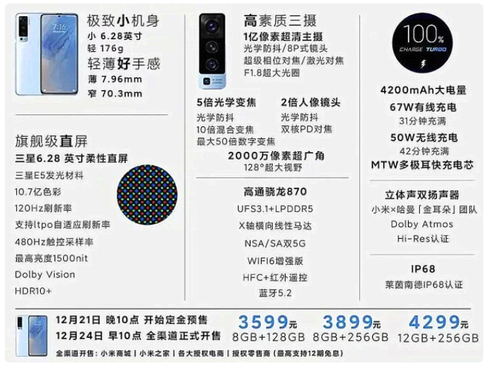 iPhone mini 热度不高  12月21日小米12 mini来了