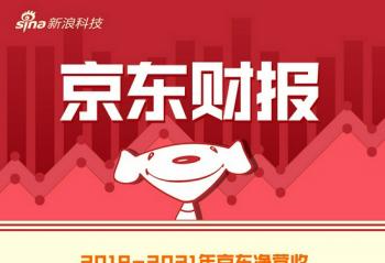 ��������2021��������ȲƱ� ��Ӫ��2187��Ԫ�����