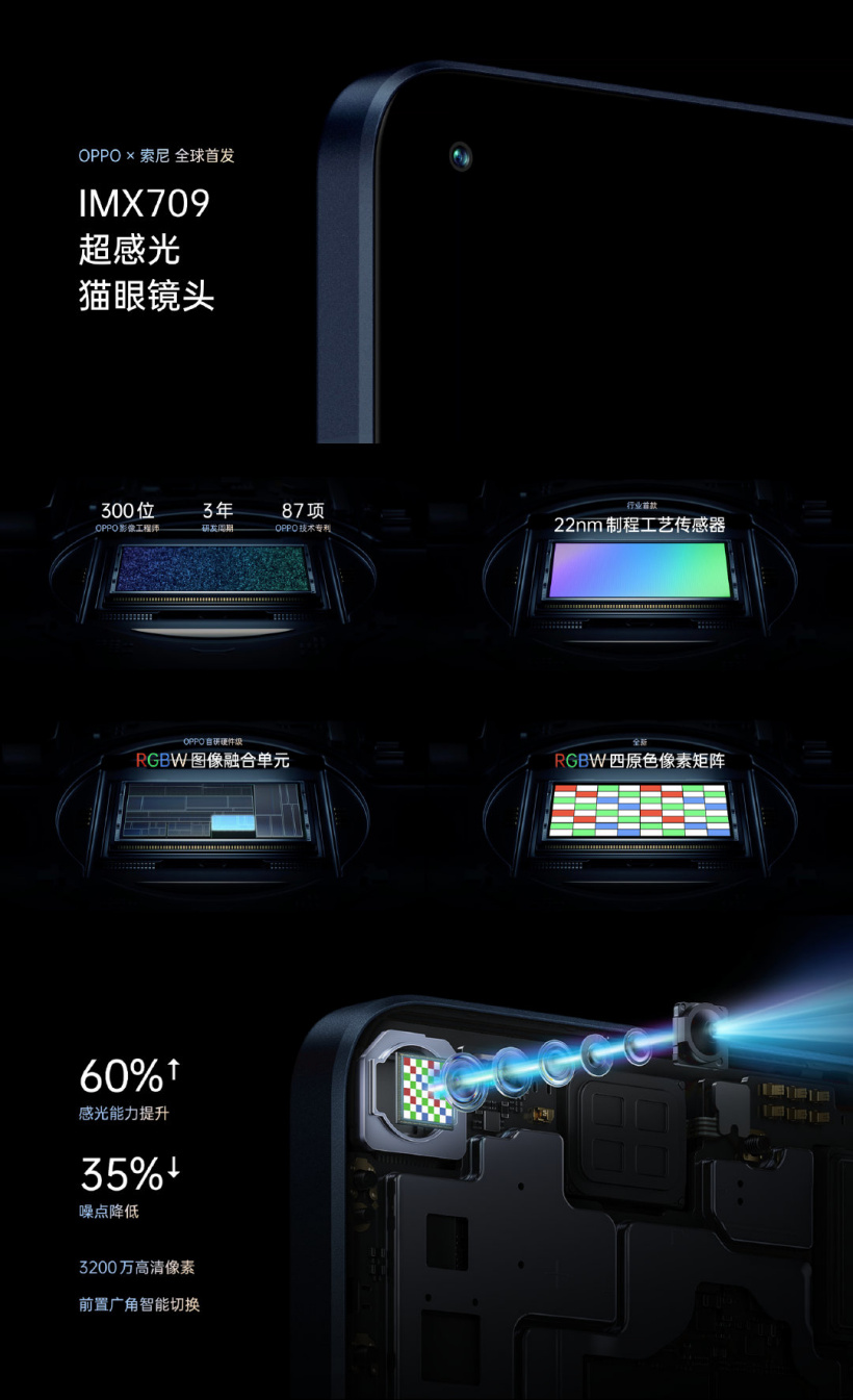 OPPO  Reno7 系列正式发布   全球首发 IMX709超感光猫眼镜头