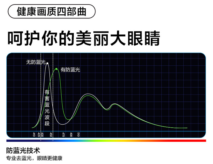 ˫ʮ������TOP֮ѡ��TCL P12 QLED�������ӵ�ɫ��һ����