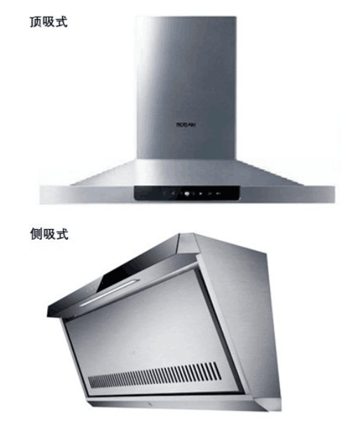 ̻VSװѡĸʵã