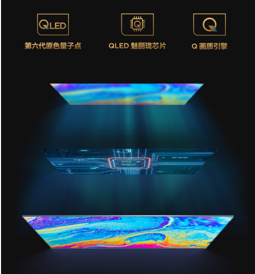QLEDǿTCLӵն߹ս