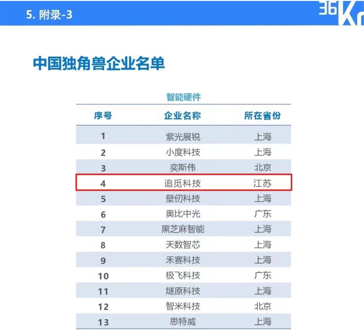׷2021ȫ淢 ٵ2021ͶʽVENTURE50Ĵ