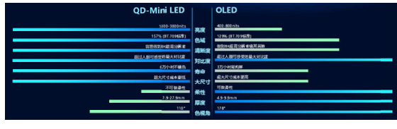 &QD-Mini LEDռս۴죬TCLƻ