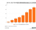 智能家居行业数据分析：2021年中国在售智能路由器占比将达69.8%