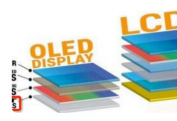 һ�������OLED����  ���껻��̨�µ�  OLED������ô�ˣ�