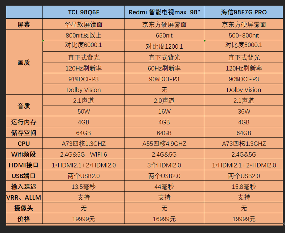 98ӢĻۼ۲TCL̨Ҫɱ衱