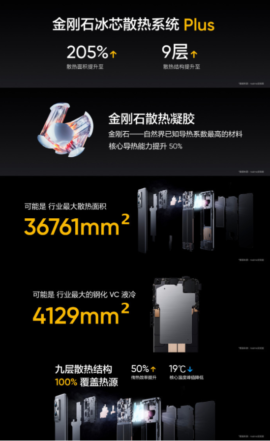 realmeGT2ϵƷ   GT2ϵGT Neo2鶨ư淢 