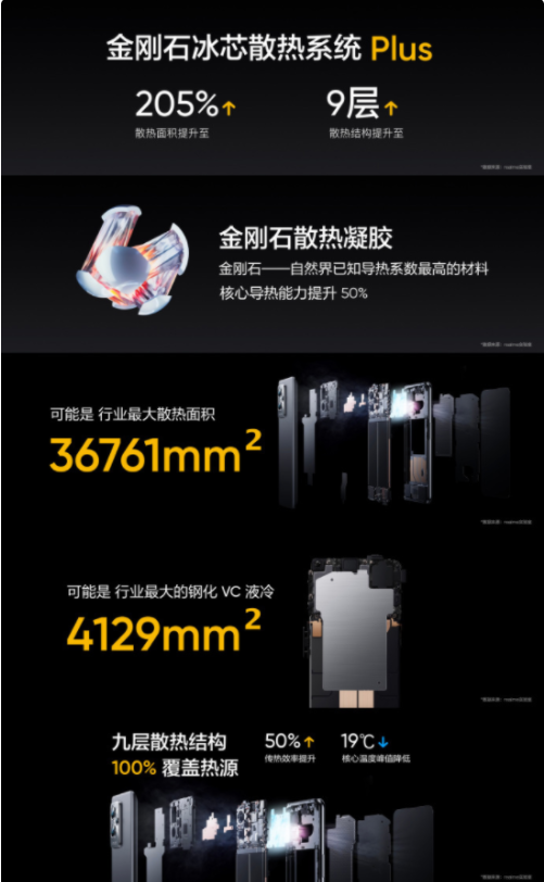 realme GT2ϵнʽ    3ȫ۶ 2 