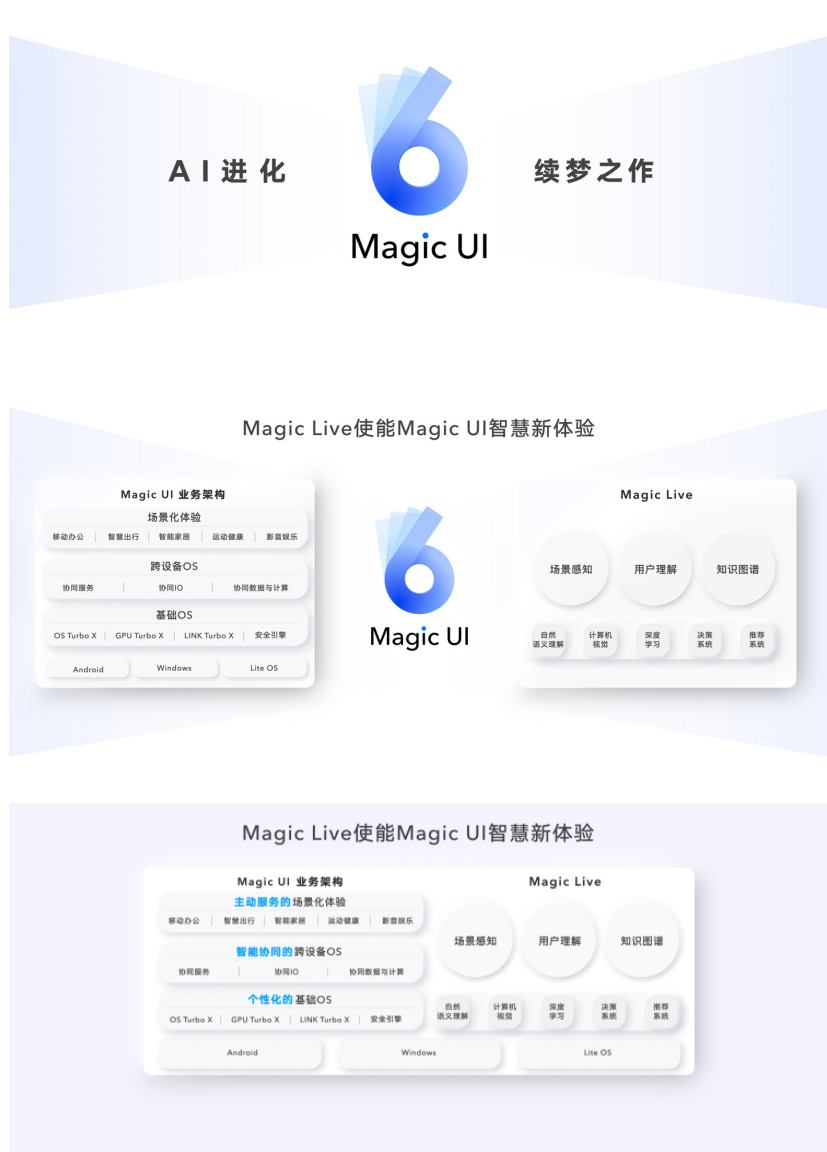 ҫ׿۵ֻ Magic V ҫ׿߶ֱ GS 3ҫ Magic UI 6.0 뷢