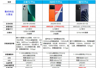 һ��10Pro ��С��12Pro��iQOO9Pro    �Ŀ������ ��