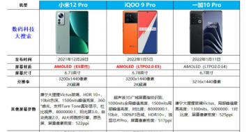 һ10Pro С12ProiQOO9Pro    Ŀ 