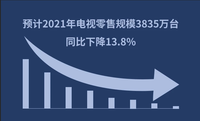 2021ʵҵгѹǰУMini LEDɼ