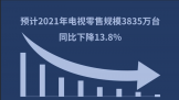 2021ʵҵгѹǰУMini LEDɼ
