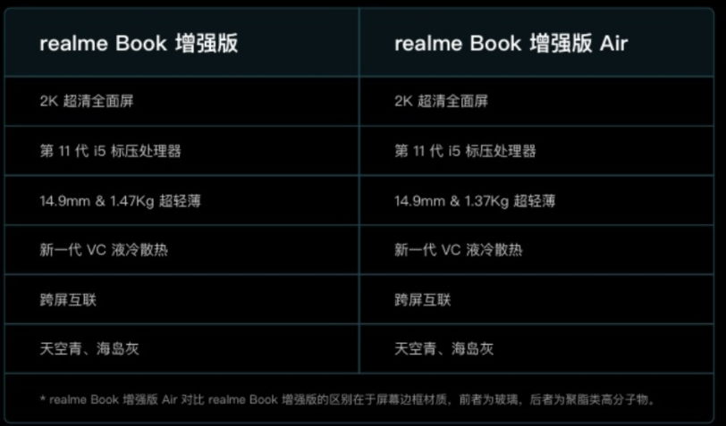  realme Book ǿ Air   1  21 ʽ