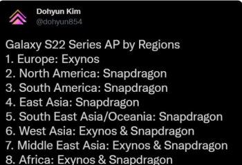 2022��2�¾ٰ�Unpacked�����ᣬ��ʽ����Galaxy S22ϵ���»�