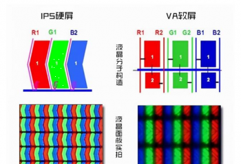 Ӳ��VS����  TCL 98������Ļ����ΪɶҪѡ����? 