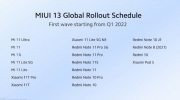 小米2022年第一季度   MIUI 13全球推出时间表
